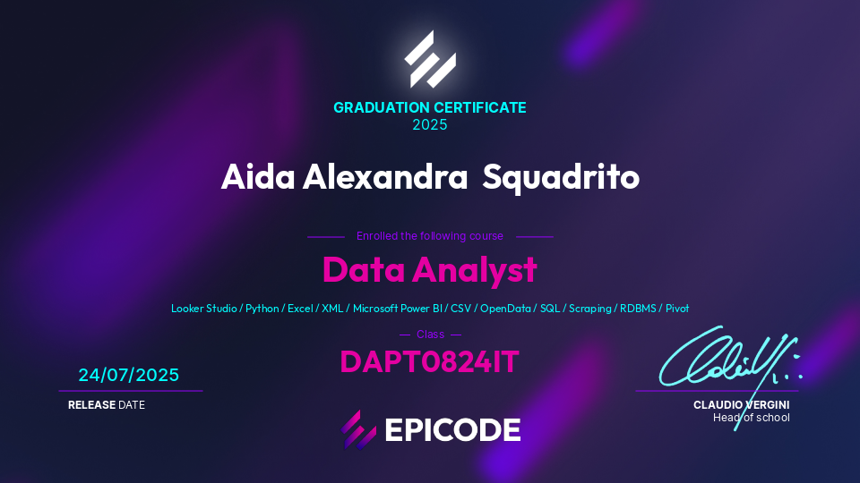 EPICODE certificate awarded to Aida Alexandra Squadrito